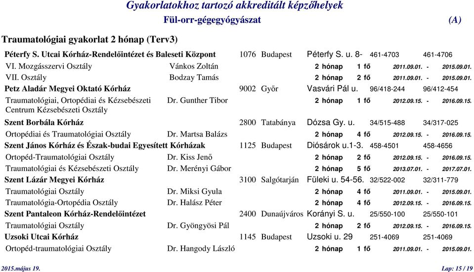 96/418-244 96/412-454 Traumatológiai, Ortopédiai és Kézsebészeti Dr. Gunther Tibor 2 hónap 1 fő 2012.09.15. - 2016.09.15. Centrum Kézsebészeti Osztály Szent Borbála Kórház 2800 Tatabánya Dózsa Gy. u.