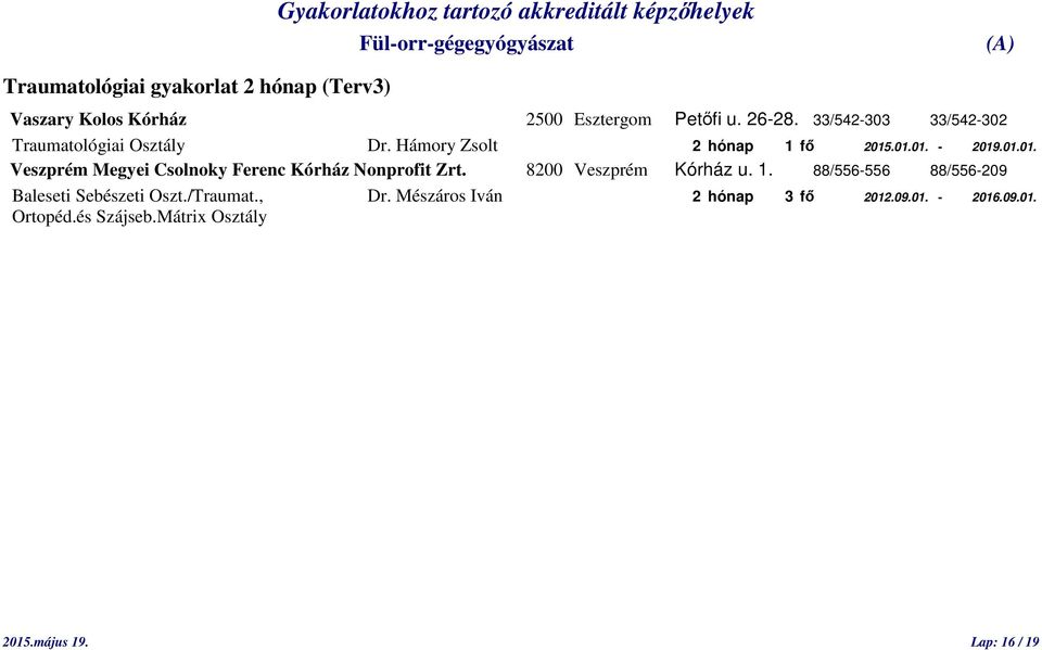 .01.01. - 2019.01.01. Veszprém Megyei Csolnoky Ferenc Kórház Nonprofit Zrt. 8200 Veszprém Kórház u. 1.