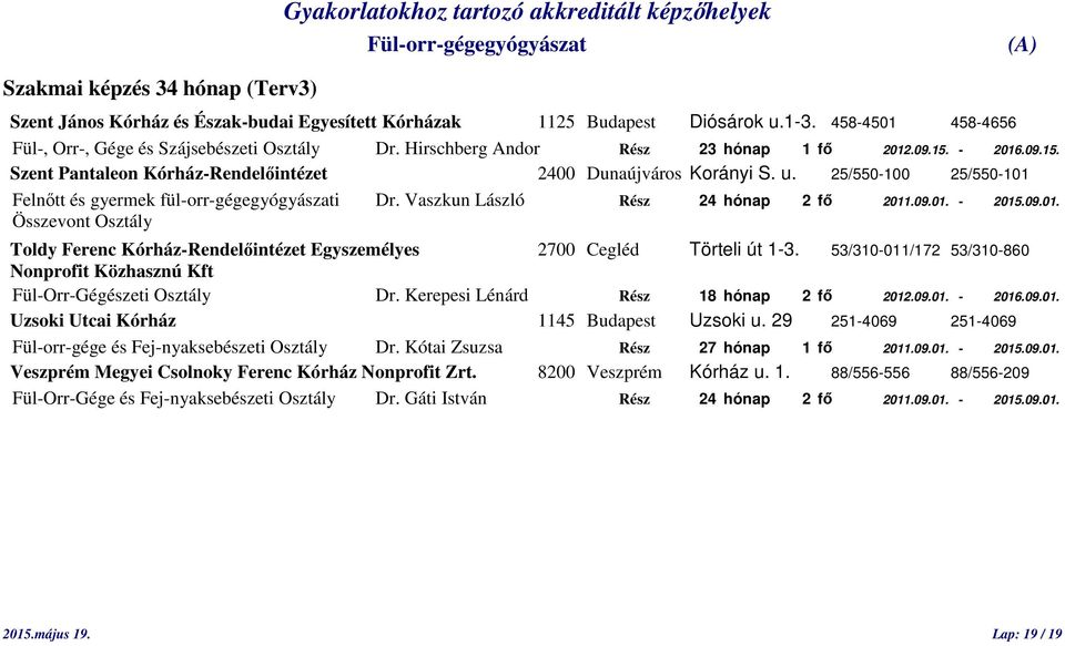 Vaszkun László Rész 24 hónap 2 fő 2011.09.01. - 2015.09.01. Összevont Osztály Toldy Ferenc Kórház-Rendelőintézet Egyszemélyes 2700 Cegléd Törteli út 1-3.