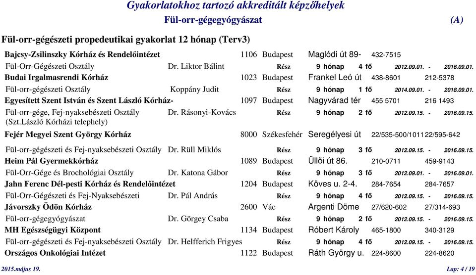 09.01. Egyesített Szent István és Szent László Kórház- 1097 Budapest Nagyvárad tér 455 5701 216 1493 Fül-orr-gége, Fej-nyaksebészeti Osztály Dr. Rásonyi-Kovács Rész 9 hónap 2 fő 2012.09.15. - 2016.09.15. (Szt.