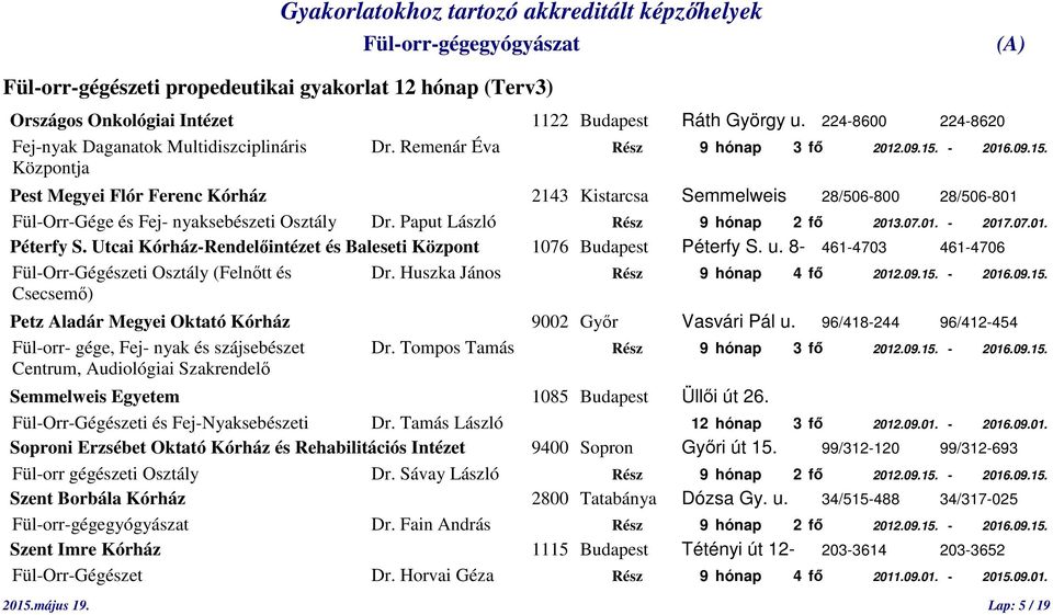 Paput László Rész 9 hónap 2 fő 2013.07.01. - 2017.07.01. Péterfy S. Utcai Kórház-Rendelőintézet és Baleseti Központ 1076 Budapest Péterfy S. u.