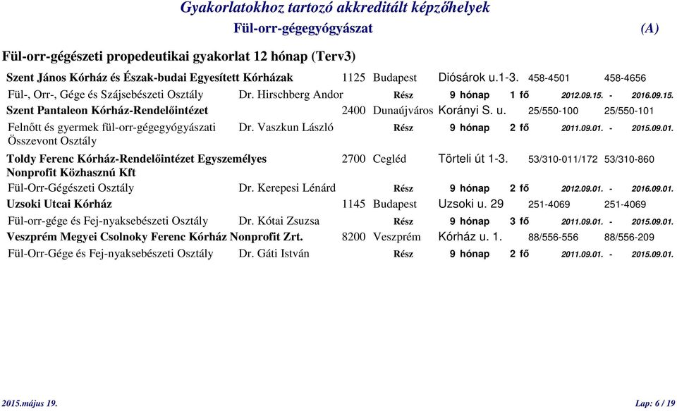 25/550-100 25/550-101 Felnőtt és gyermek fül-orr-gégegyógyászati Dr. Vaszkun László Rész 9 hónap 2 fő 2011.09.01. - 2015.09.01. Összevont Osztály Toldy Ferenc Kórház-Rendelőintézet Egyszemélyes 2700 Cegléd Törteli út 1-3.