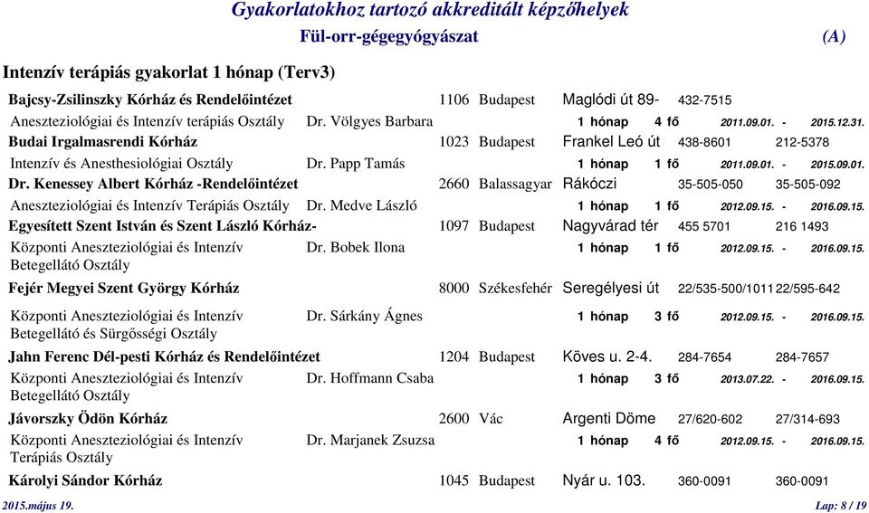 09.01. - 2015.09.01. Dr. Kenessey Albert Kórház -Rendelőintézet 2660 Balassagyar Rákóczi 35-505-050 35-505-092 Aneszteziológiai és Intenzív Terápiás Osztály Dr. Medve László 1 hónap 1 fő 2012.09.15. - 2016.