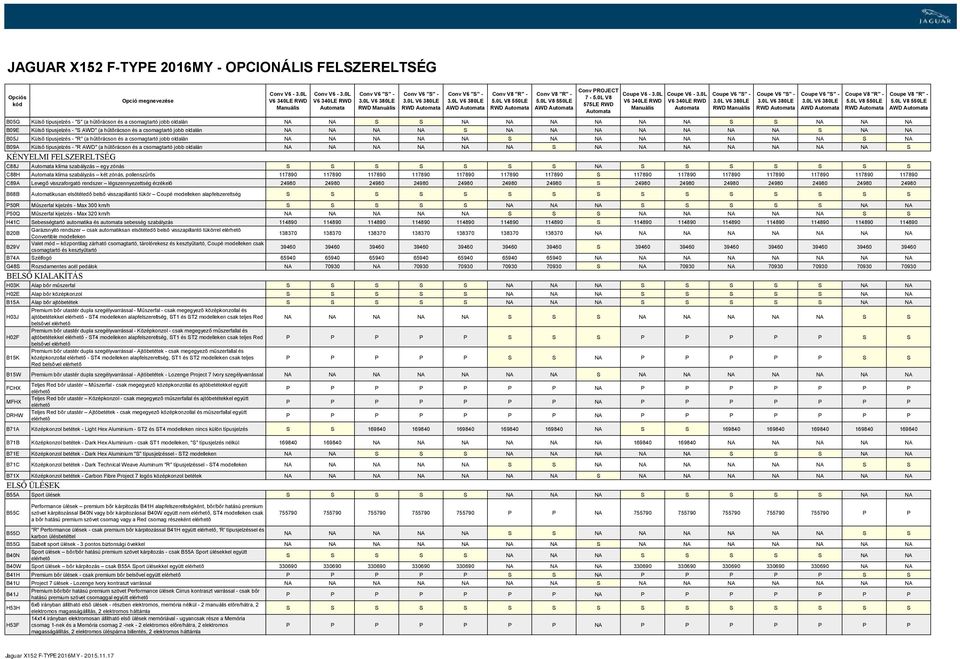 B09A Külső típusjelzés - "R AWD" (a hűtőrácson és a csomagtartó jobb oldalán NA NA NA NA NA NA S NA NA NA NA NA NA NA S KÉNYELMI FELSZERELTSÉG C88J klíma szabályzás egy zónás S S S S S S S NA S S S S