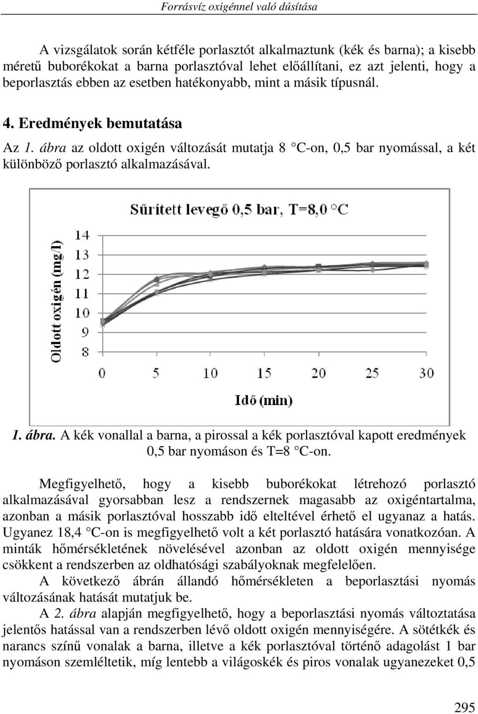 ábra az oldott oxigén változását mutatja 8 C-on, 0,5 bar nyomással, a két különböző porlasztó alkalmazásával. 1. ábra.