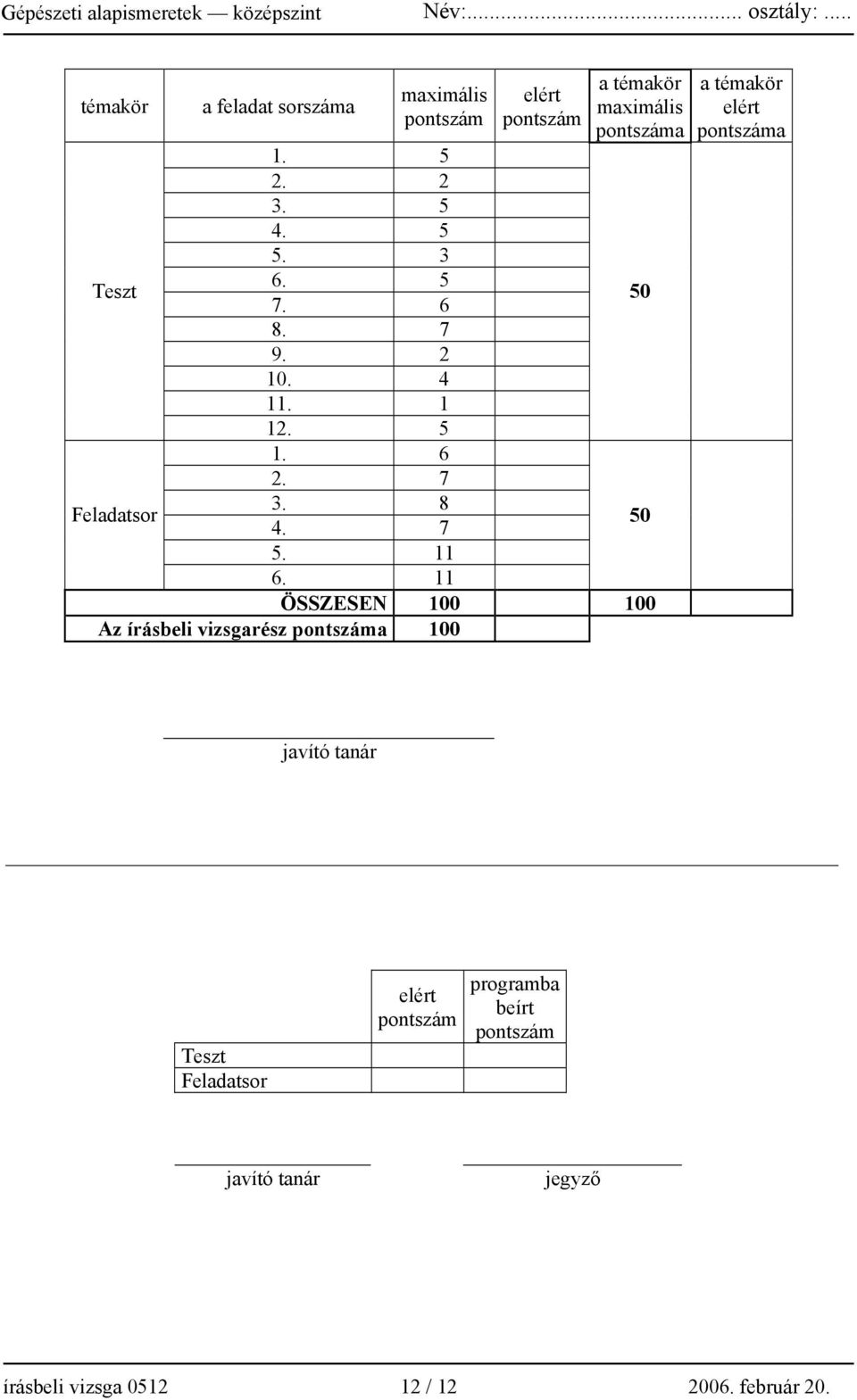 11 ÖSSZESEN 100 100 Az írásbeli vizsgarész pontszáma 100 50 50 a témakör elért pontszáma javító tanár