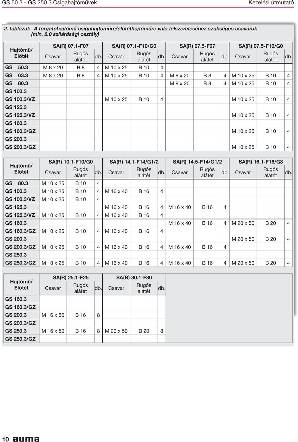 8 x 20 B 8 4 M 10 x 25 B 10 4 M 8 x 20 B 8 4 M 10 x 25 B 10 4 GS 803 M 8 x 20 B 8 4 M 10 x 25 B 10 4 GS 1003 GS 1003/VZ M 10 x 25 B 10 4 M 10 x 25 B 10 4 GS 1253 GS 1253/VZ M 10 x 25 B 10 4 GS 1603