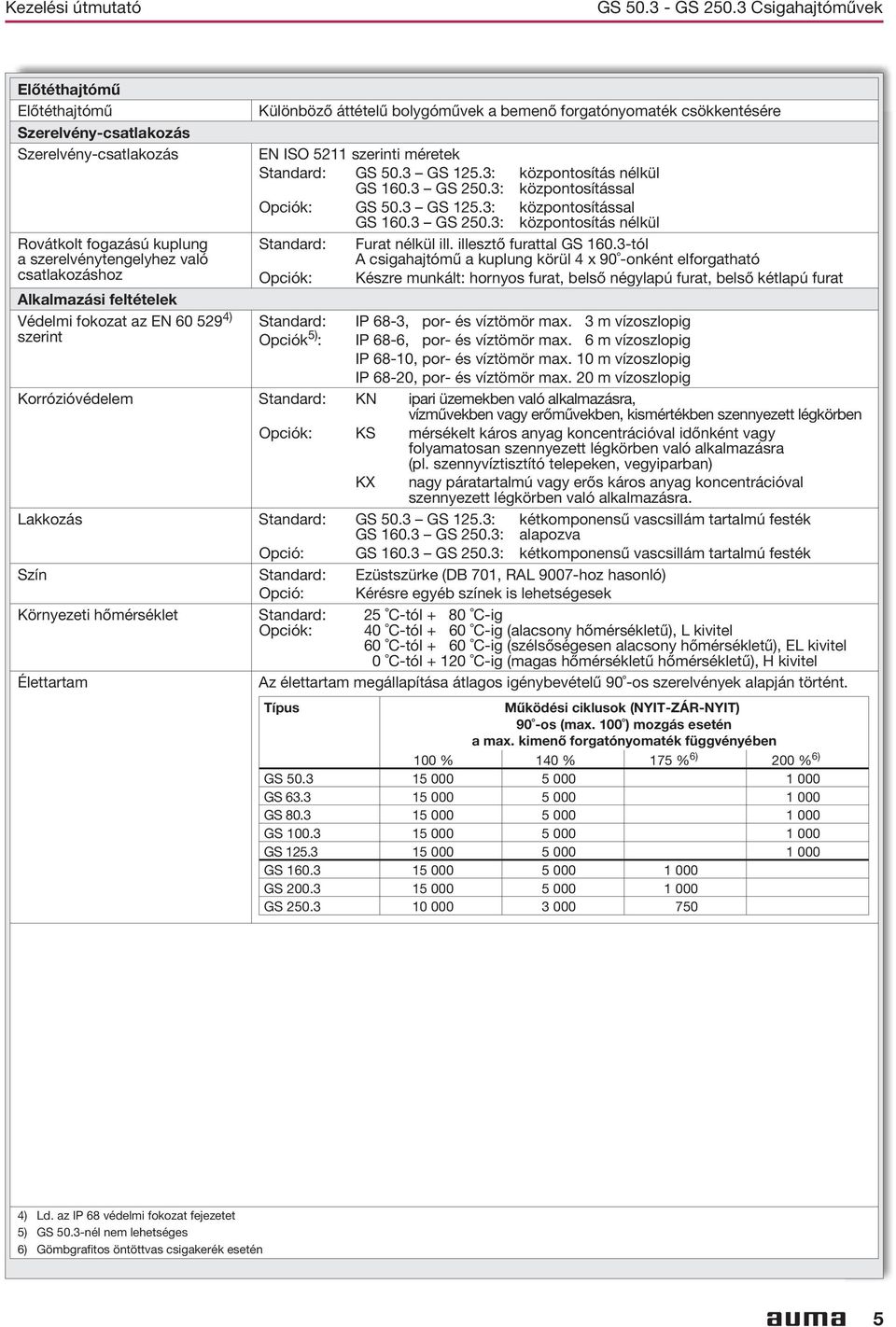 központosítás nélkül GS 1603 GS 2503: központosítással Opciók: GS 503 GS 1253: központosítással GS 1603 GS 2503: központosítás nélkül Standard: Furat nélkül ill illesztő furattal GS 1603-tól A