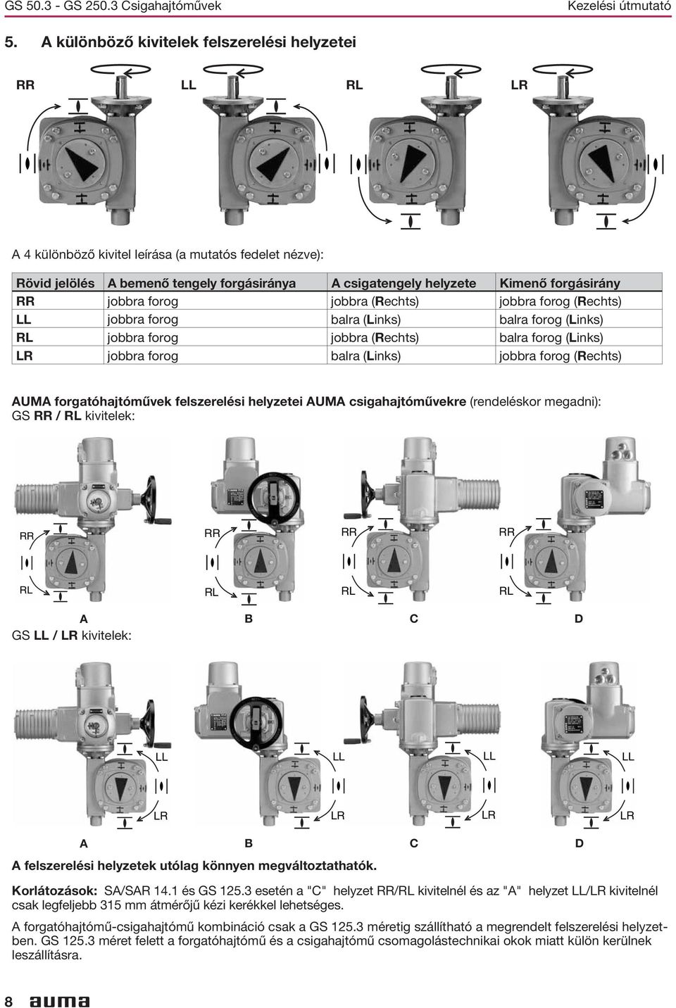 forog (Links) LR jobbra forog balra (Links) jobbra forog (Rechts) AUMA forgatóhajtóművek felszerelési helyzetei AUMA csigahajtóművekre (rendeléskor megadni): GS RR / RL kivitelek: RR RR RR RR RL RL