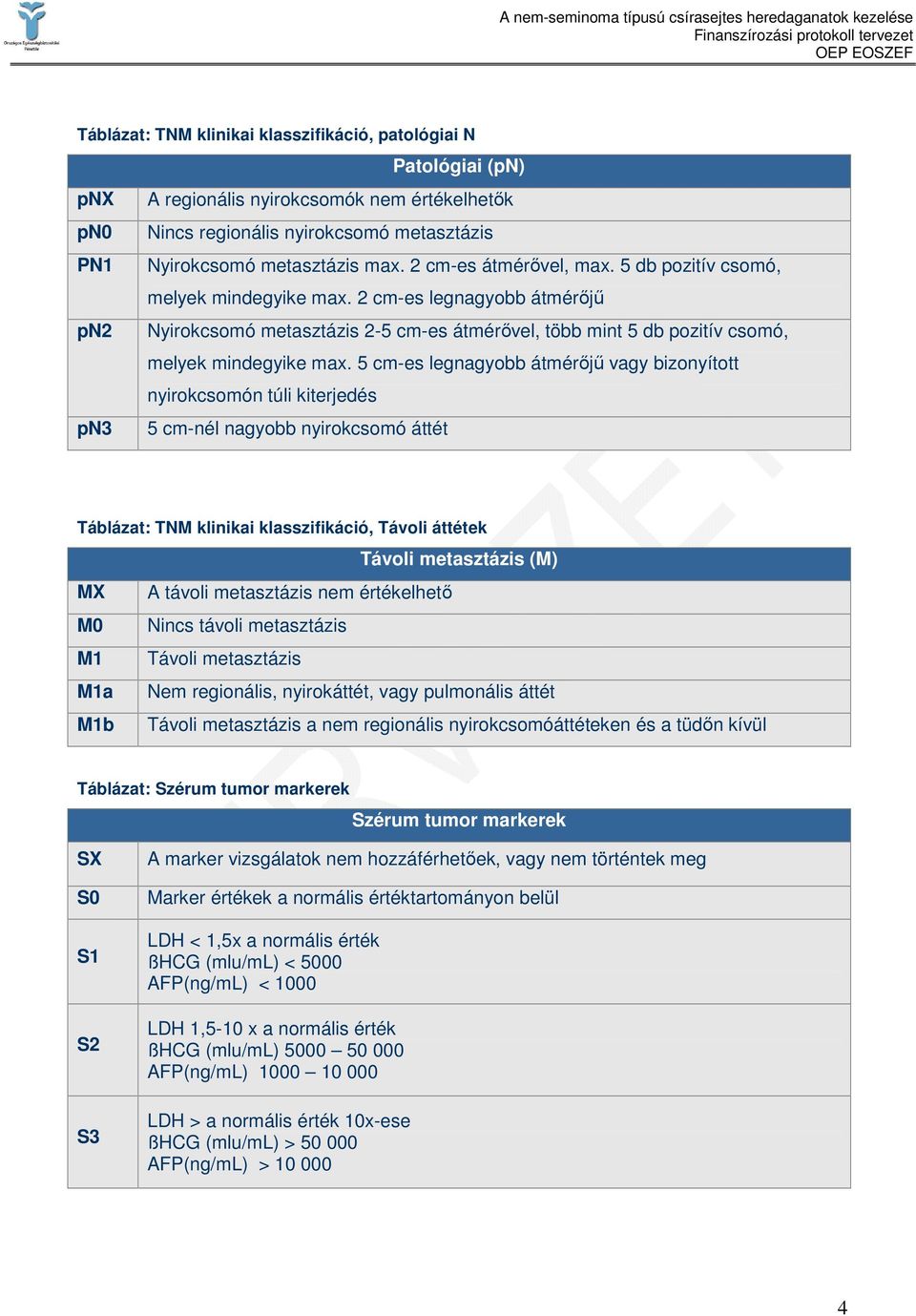 5 cm-es legnagyobb átmérıjő vagy bizonyított nyirokcsomón túli kiterjedés pn3 5 cm-nél nagyobb nyirokcsomó áttét Táblázat: TNM klinikai klasszifikáció, Távoli áttétek Távoli metasztázis (M) MX A