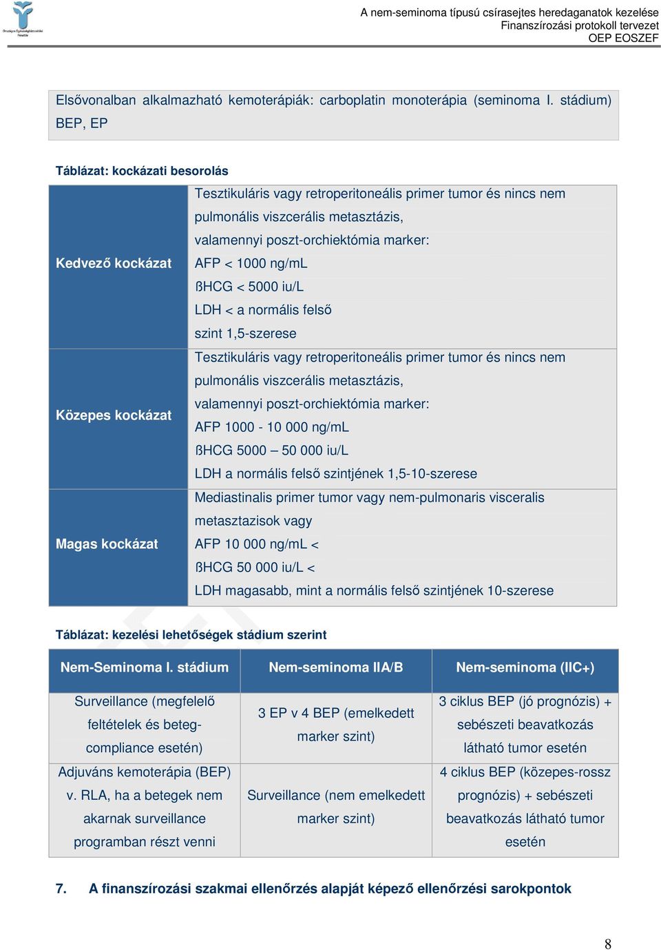 kockázat AFP < 1000 ng/ml ßHCG < 5000 iu/l LDH < a normális felsı szint 1,5-szerese Tesztikuláris vagy retroperitoneális primer tumor és nincs nem pulmonális viszcerális metasztázis, valamennyi