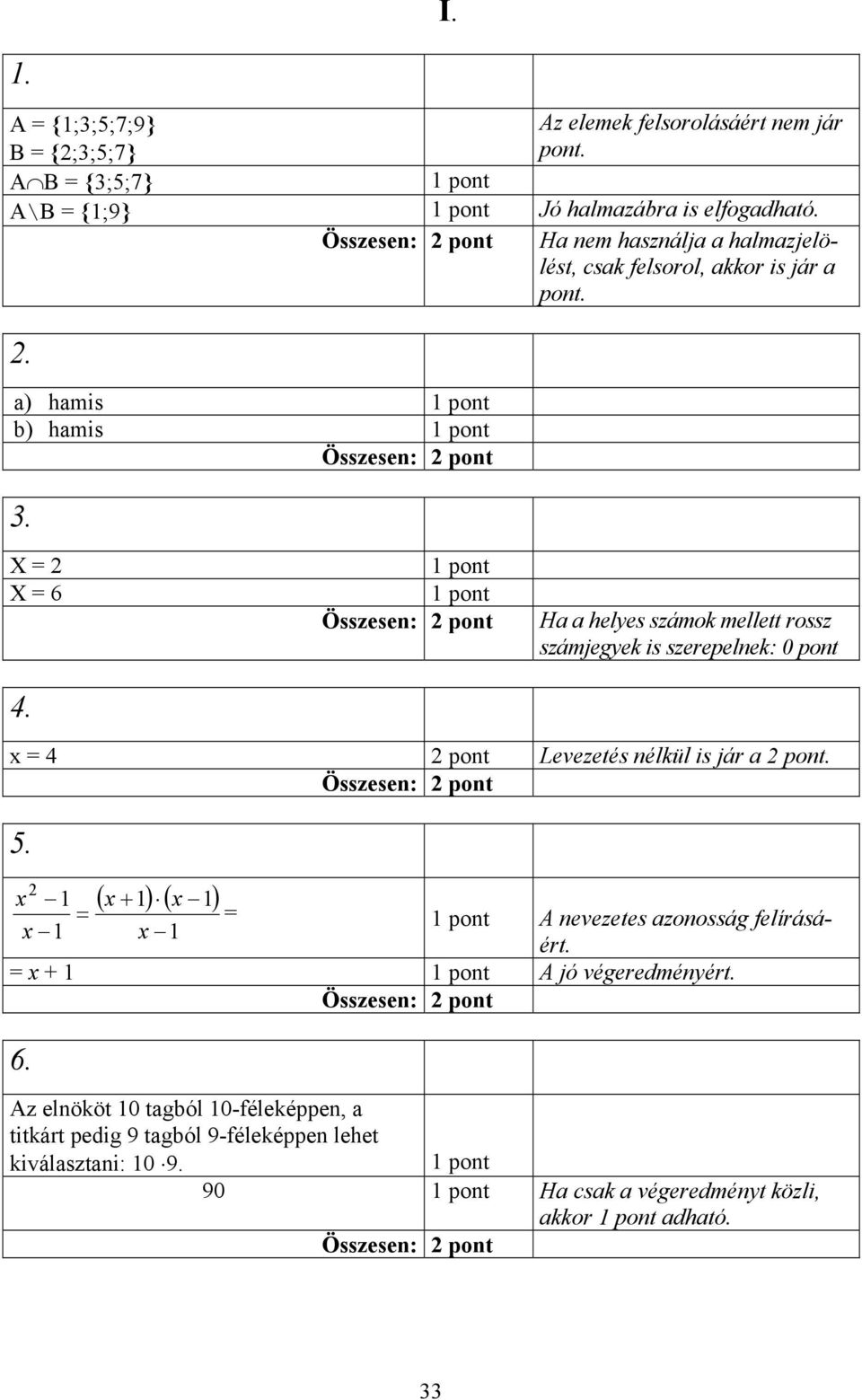 Összesen: pont Ha a helyes számok mellett rossz számjegyek is szerepelnek: 0 pont x = pont Levezetés nélkül is jár a pont. Összesen: pont 5.