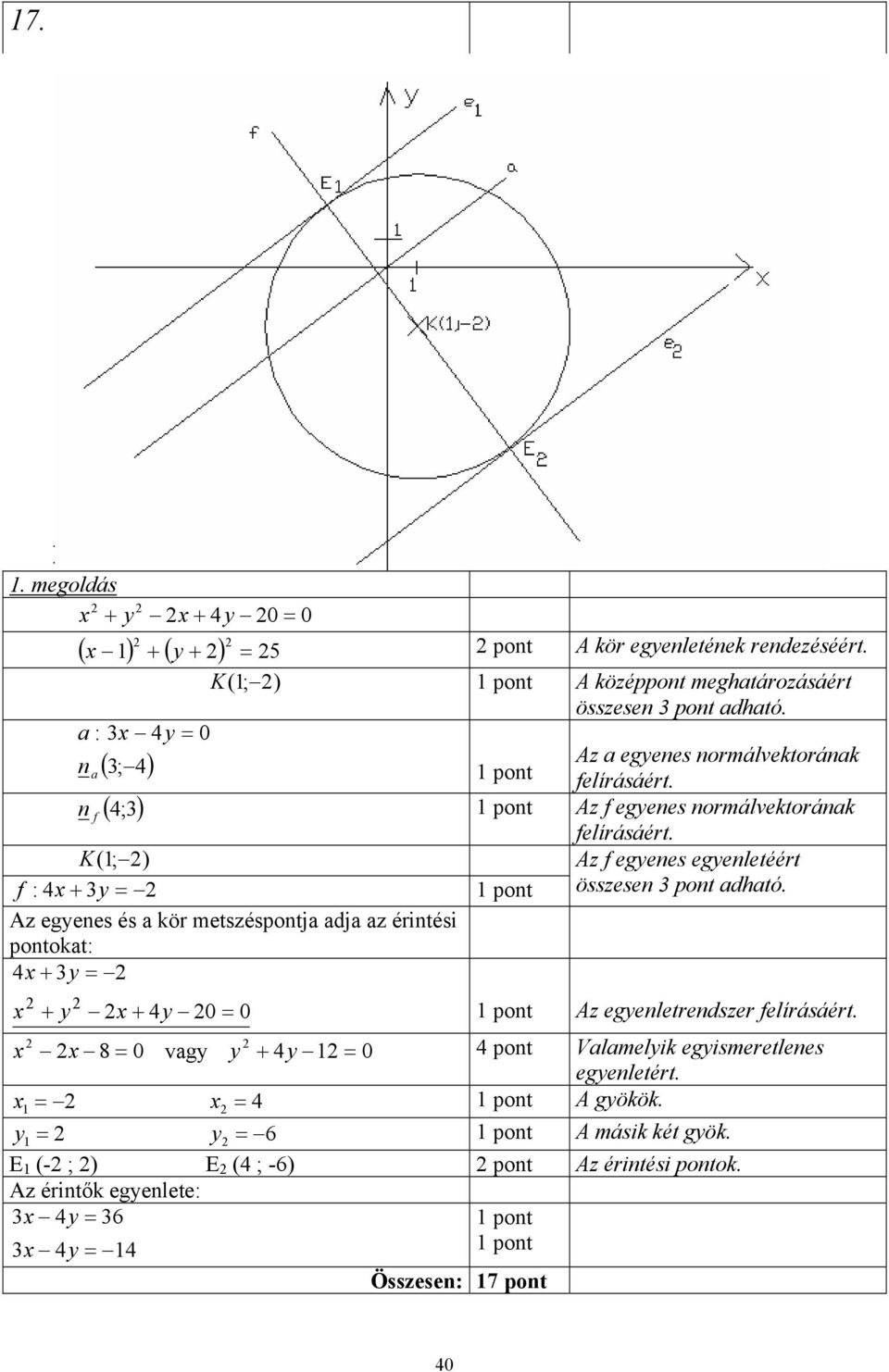 K( 1; ) f : x + y = Az f egyenes egyenletéért összesen pont adható.