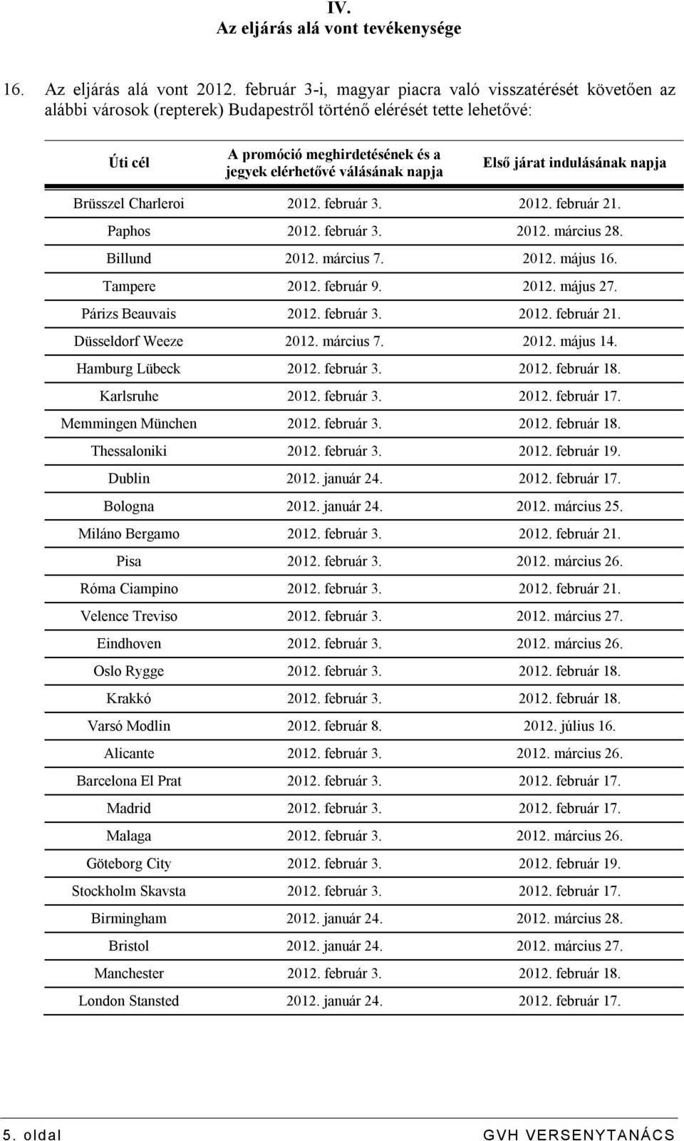 napja Első járat indulásának napja Brüsszel Charleroi 2012. február 3. 2012. február 21. Paphos 2012. február 3. 2012. március 28. Billund 2012. március 7. 2012. május 16. Tampere 2012. február 9.