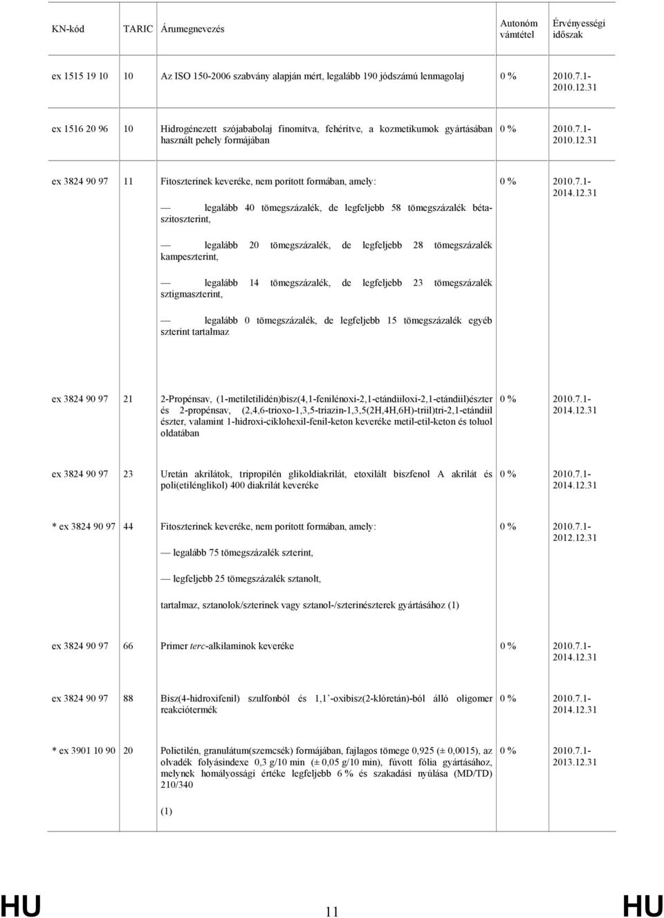 legalább 0 tömegszázalék, de legfeljebb 15 tömegszázalék egyéb szterint tartalmaz ex 3824 90 97 21 2-Propénsav, (1-metiletilidén)bisz(4,1-fenilénoxi-2,1-etándiiloxi-2,1-etándiil)észter és