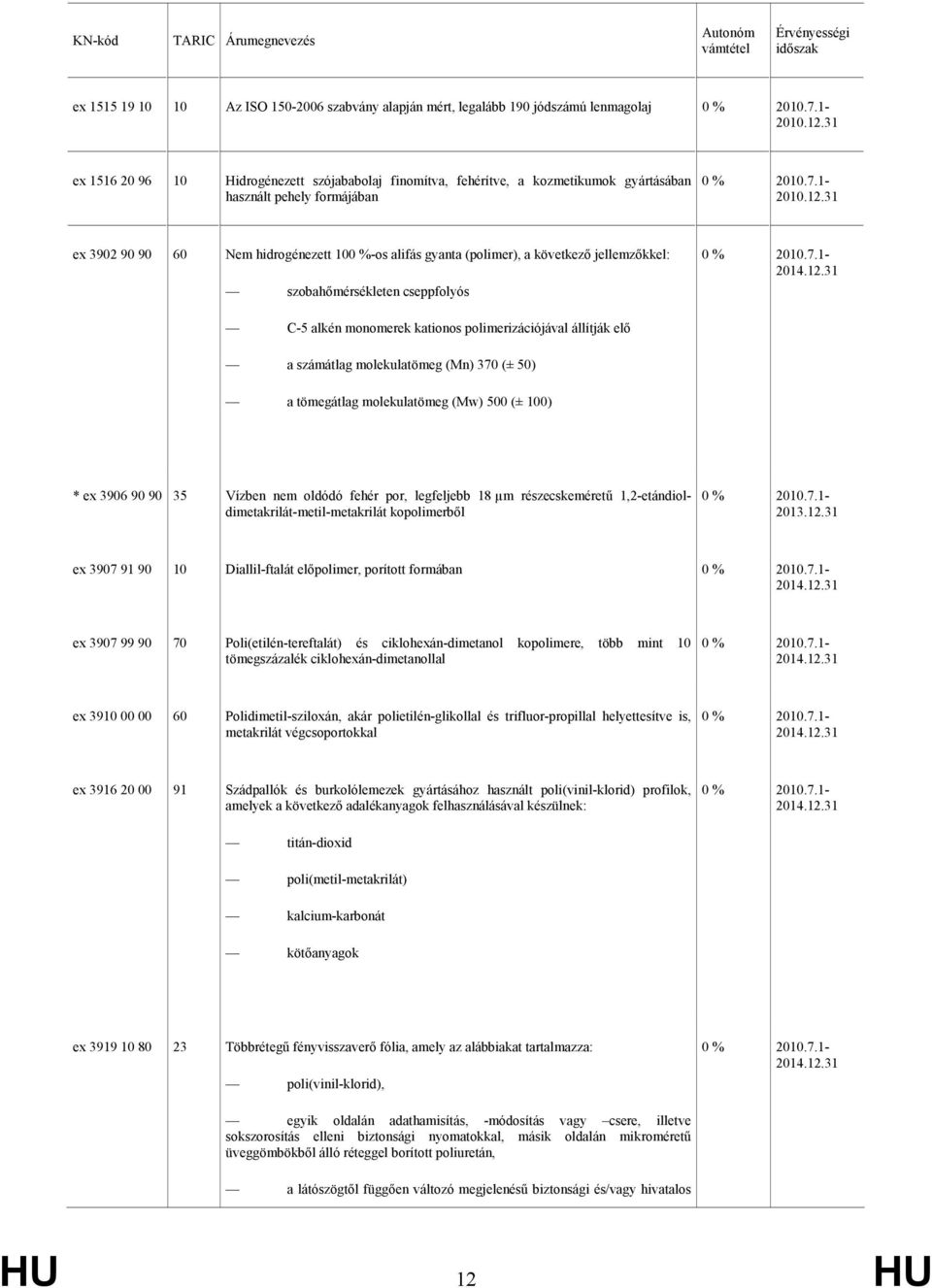 Vízben nem oldódó fehér por, legfeljebb 18 µm részecskeméretű 1,2-etándioldimetakrilát-metil-metakrilát kopolimerből 2013.12.