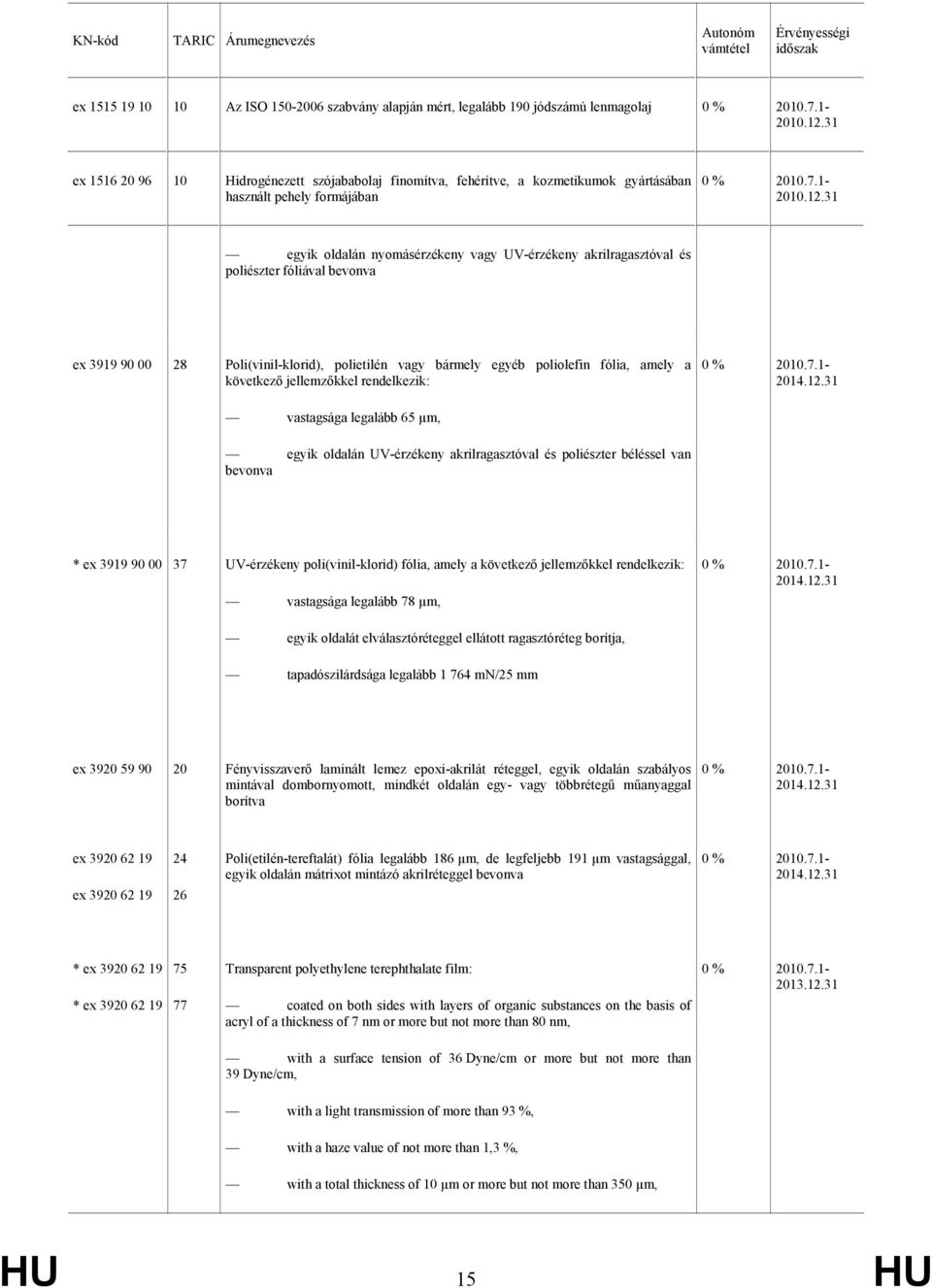 béléssel van bevonva * ex 3919 90 00 37 UV-érzékeny poli(vinil-klorid) fólia, amely a következő jellemzőkkel rendelkezik: vastagsága legalább 78 µm, egyik oldalát elválasztóréteggel ellátott