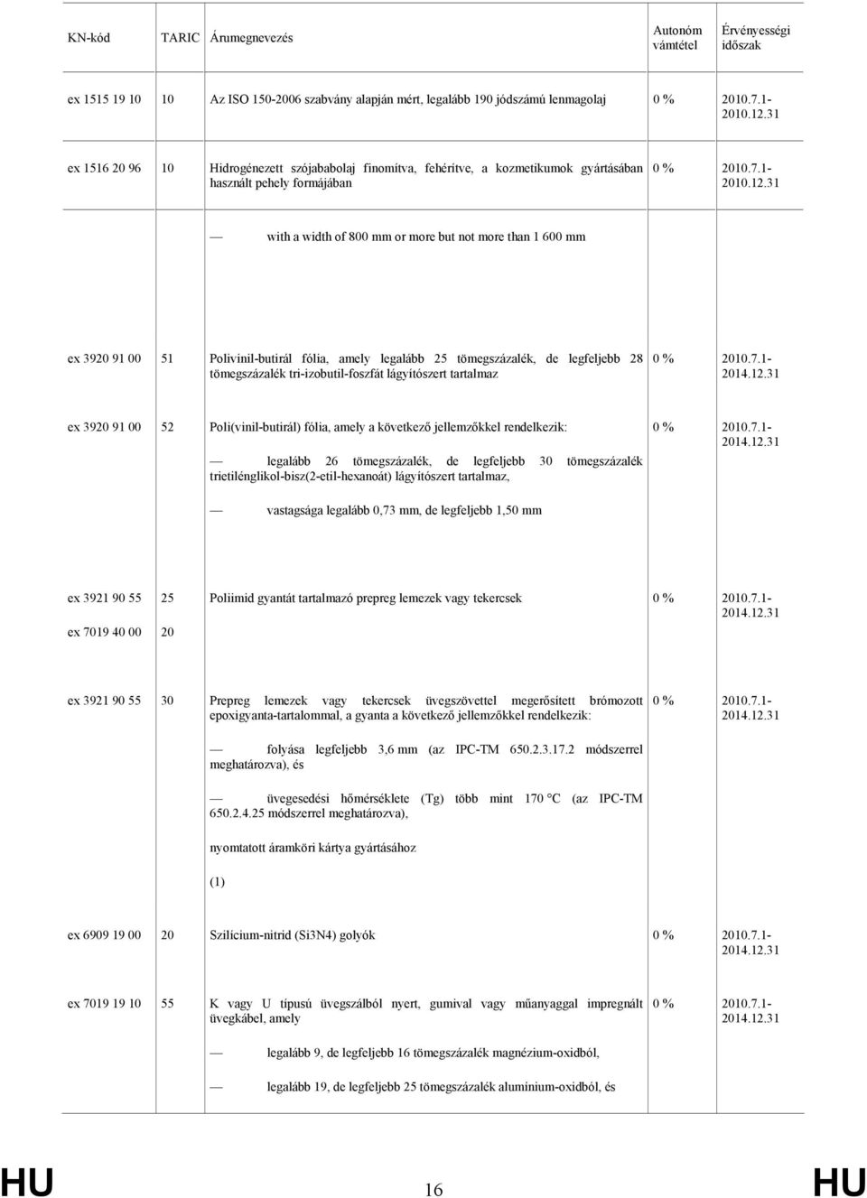 26 tömegszázalék, de legfeljebb 30 tömegszázalék trietilénglikol-bisz(2-etil-hexanoát) lágyítószert tartalmaz, vastagsága legalább 0,73 mm, de legfeljebb 1,50 mm ex 3921 90 55 ex 7019 40 00 25 20
