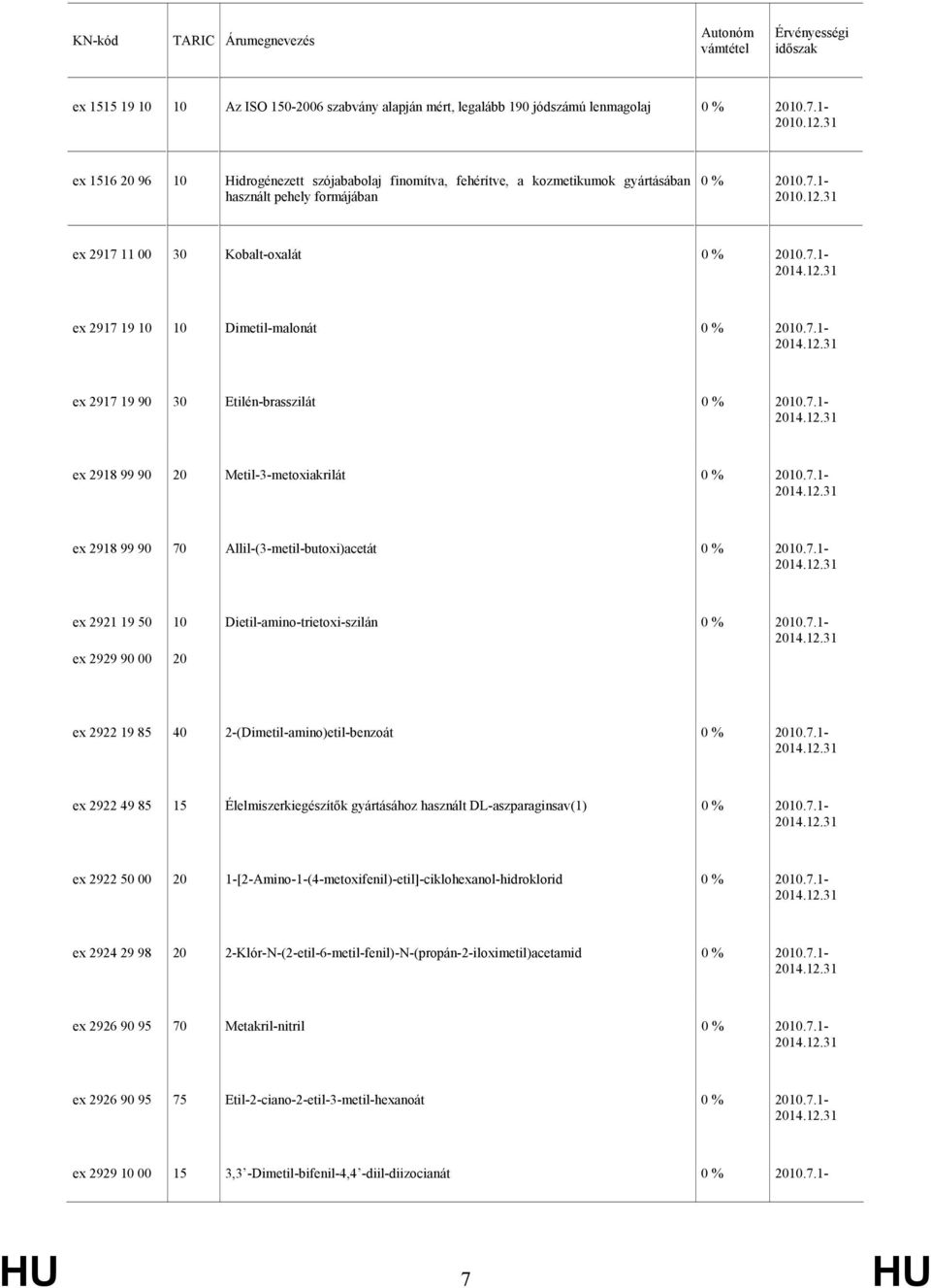 ex 2922 49 85 15 Élelmiszerkiegészítők gyártásához használt DL-aszparaginsav(1) ex 2922 50 00 20 1-[2-Amino-1-(4-metoxifenil)-etil]-ciklohexanol-hidroklorid ex 2924 29 98 20