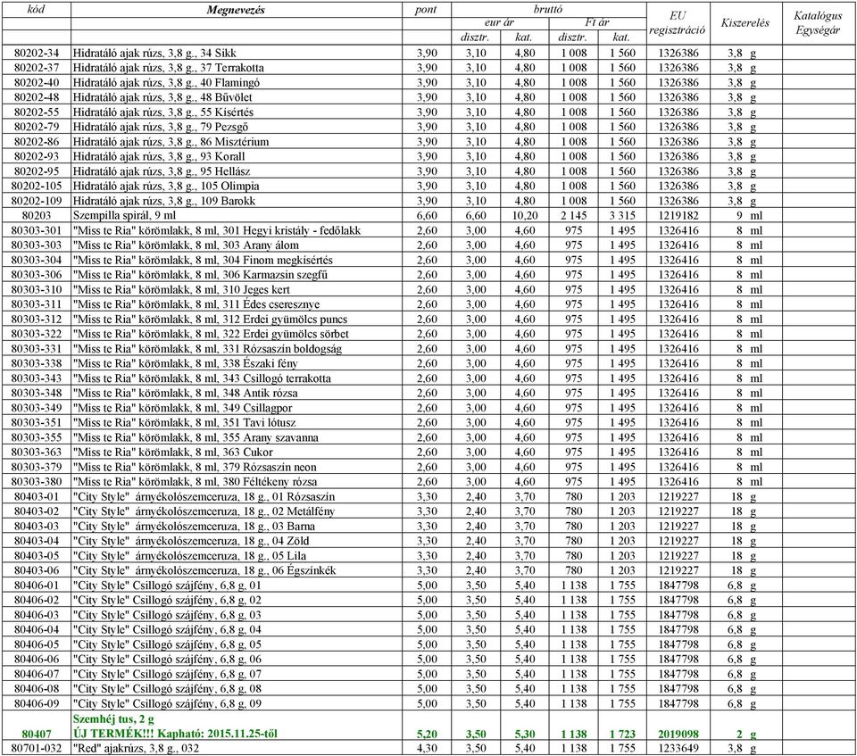 , 48 Bűvölet 3,90 3,10 4,80 1 008 1 560 1326386 3,8 g 80202-55 Hidratáló ajak rúzs, 3,8 g., 55 Kísértés 3,90 3,10 4,80 1 008 1 560 1326386 3,8 g 80202-79 Hidratáló ajak rúzs, 3,8 g.