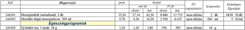 9,20 14,20 2 990 4 615 nem előírás 500 ml 9 Ft/ml Egészségprogramok