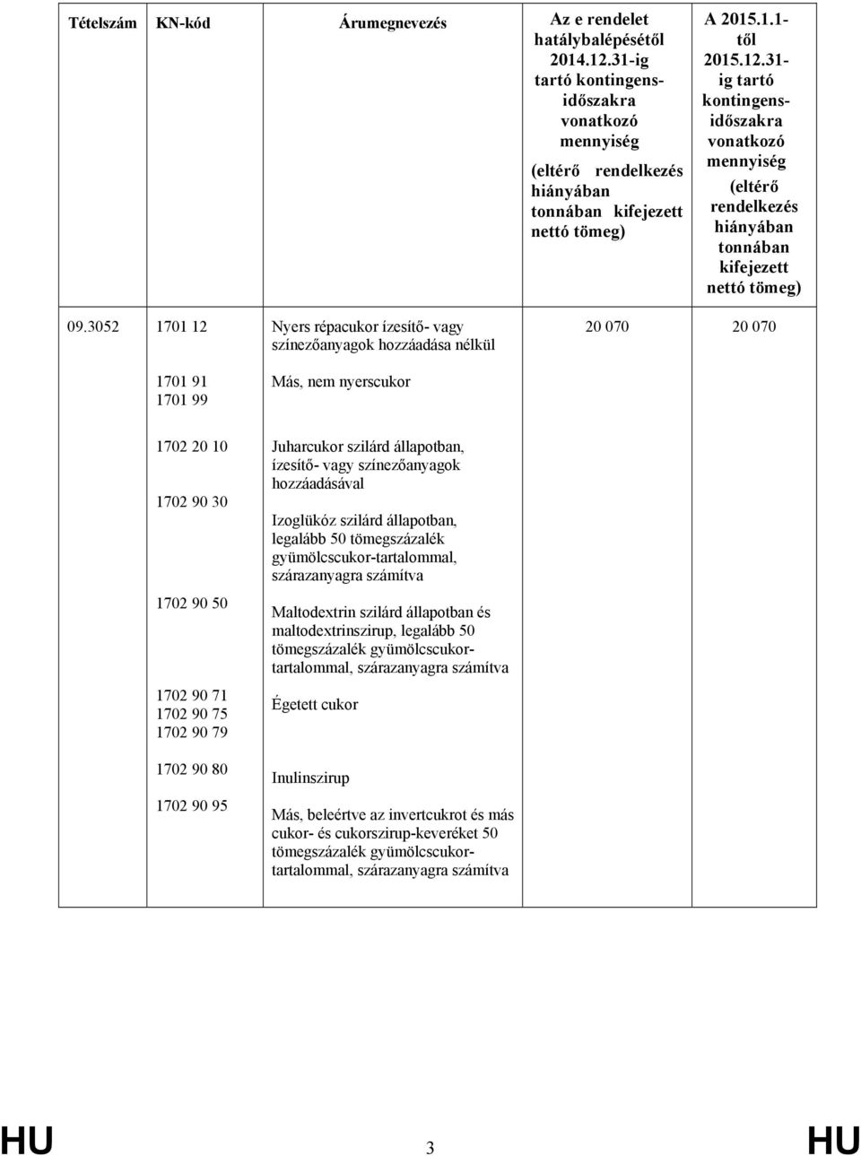 gyümölcscukor-tartalommal, szárazanyagra számítva Maltodextrin szilárd állapotban és maltodextrinszirup, legalább 50 tömegszázalék gyümölcscukortartalommal, szárazanyagra