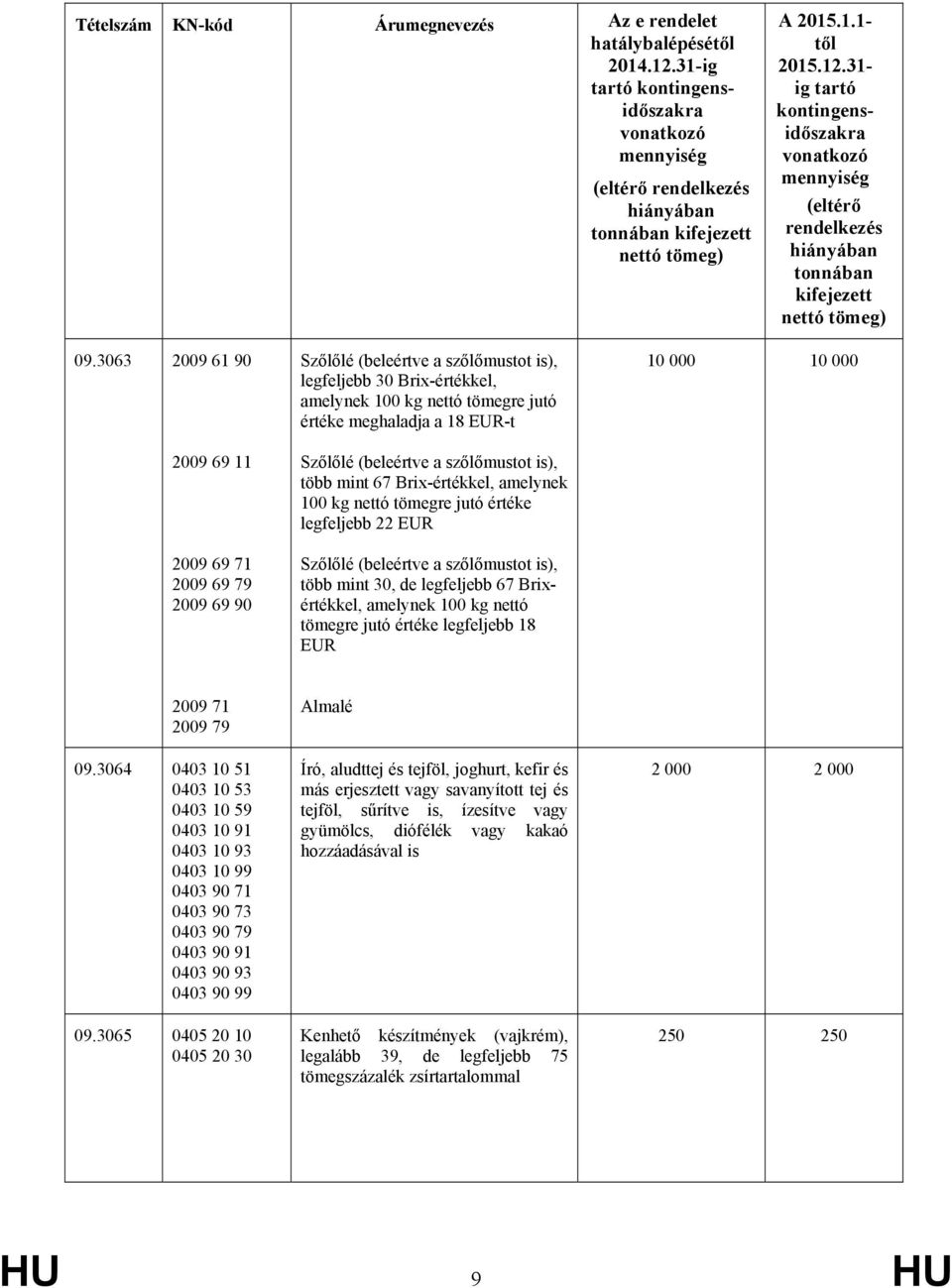 Brixértékkel, amelynek 100 kg nettó tömegre jutó értéke legfeljebb 18 EUR 10 000 10 000 2009 71 2009 79 09.