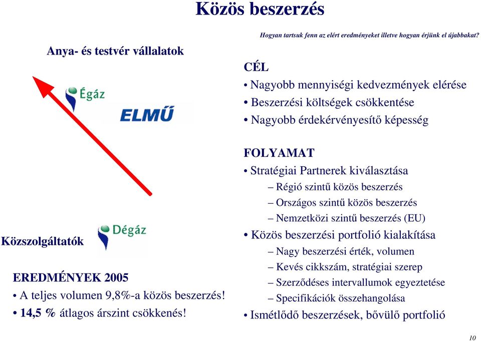 beszerzés! 14,5 % átlagos árszint csökkenés!