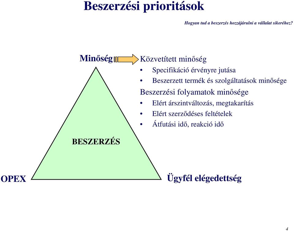 szolgáltatások minősége Beszerzési folyamatok minősége Elért árszintváltozás,