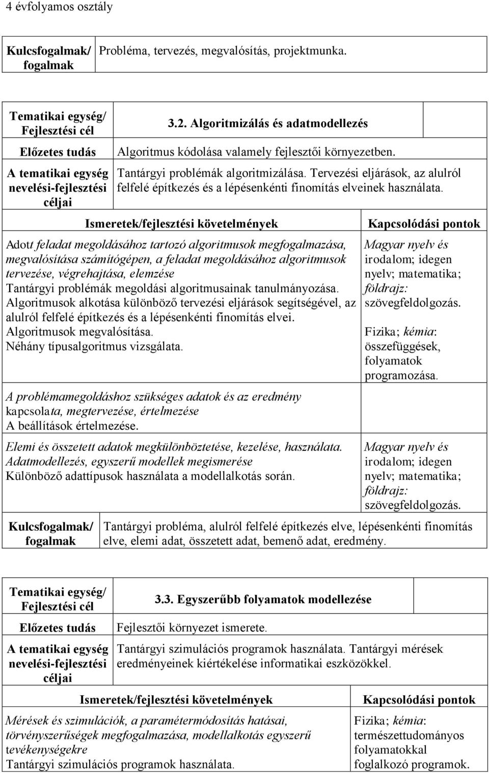 Adott feladat megoldásához tartozó algoritmusok megfogalmazása, megvalósítása számítógépen, a feladat megoldásához algoritmusok tervezése, végrehajtása, elemzése Tantárgyi problémák megoldási