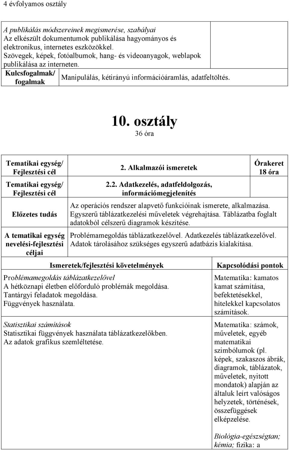 Alkalmazói ismeretek 2.2. Adatkezelés, adatfeldolgozás, információmegjelenítés Órakeret 18 óra Az operációs rendszer alapvető funkcióinak ismerete, alkalmazása.