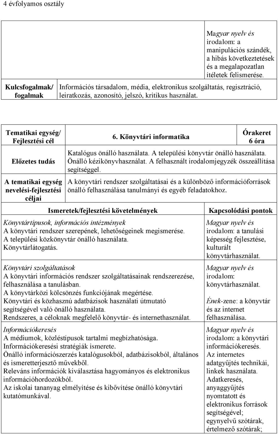 Könyvtári informatika Órakeret 6 óra Katalógus önálló használata. A települési könyvtár önálló használata. Önálló kézikönyvhasználat. A felhasznált irodalomjegyzék összeállítása segítséggel.