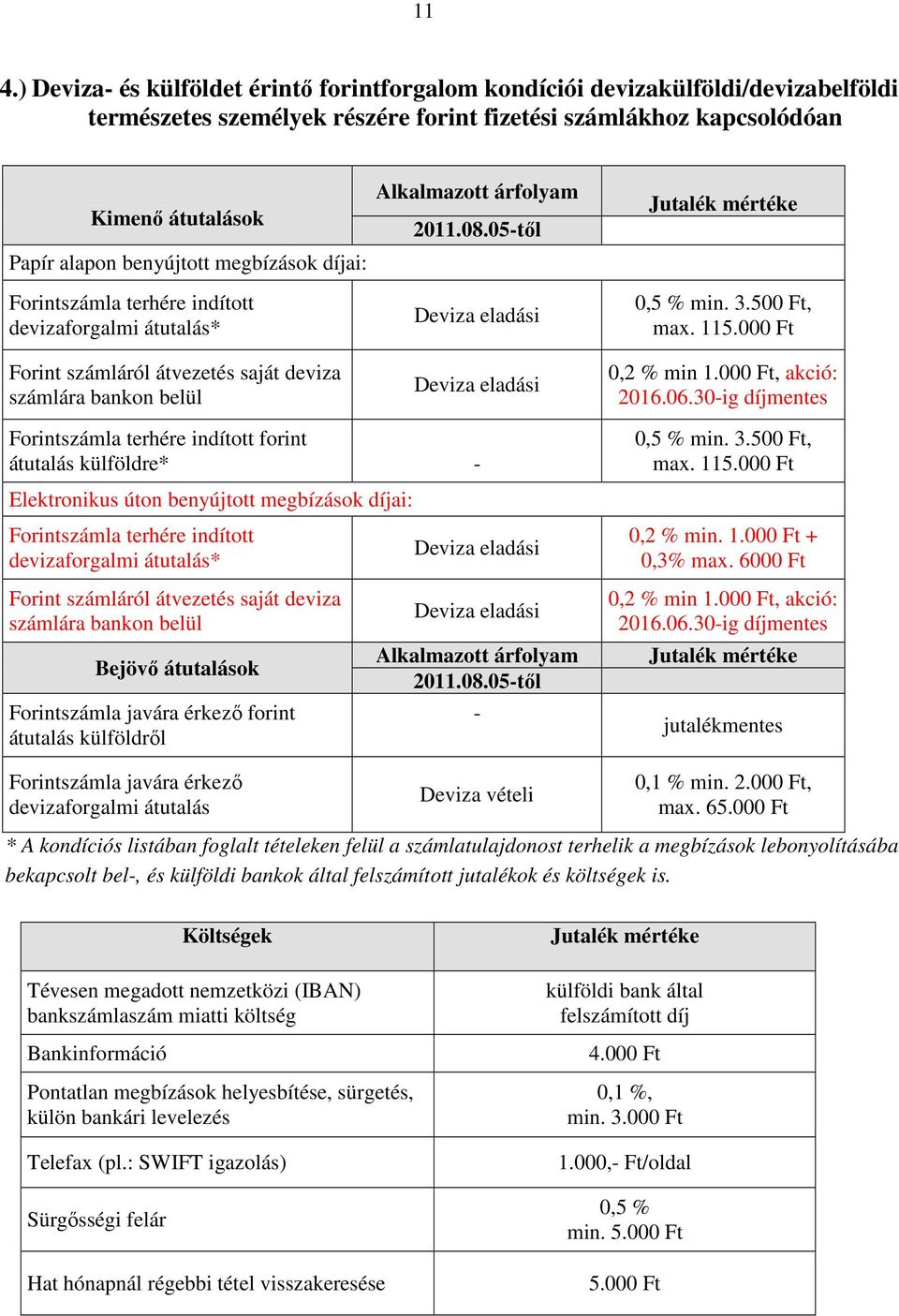 05-től Deviza eladási Deviza eladási Jutalék mértéke 0,5 % min. 3.500 Ft, max. 115.000 Ft 0,2 % min 1.000 Ft, akció: 2016.06.