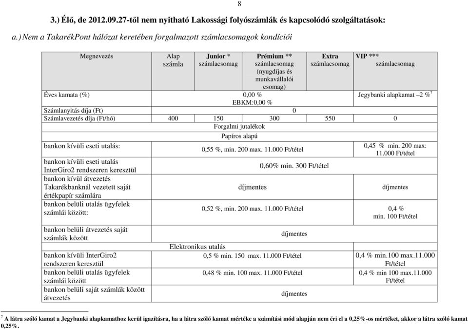 Számlanyitás díja (Ft) 0 Számlavezetés díja (Ft/hó) 400 150 300 550 0 Forgalmi jutalékok Papíros alapú bankon kívüli eseti utalás: bankon kívüli eseti utalás InterGiro2 rendszeren keresztül bankon