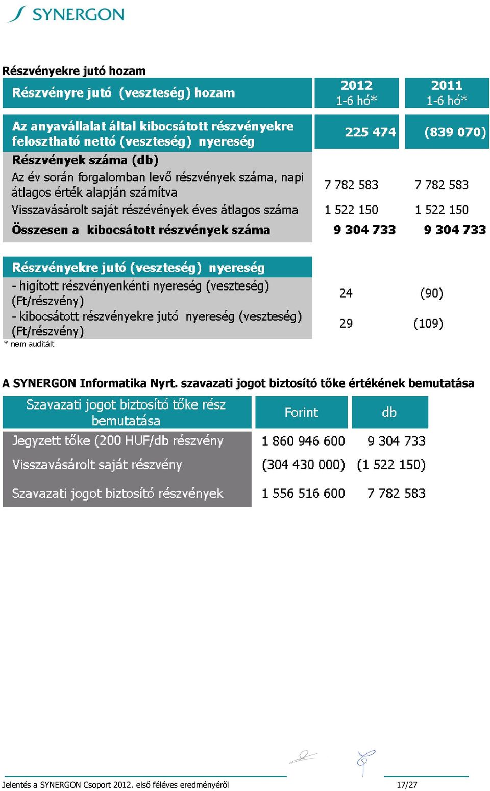 szavazati jogot biztosító tőke értékének