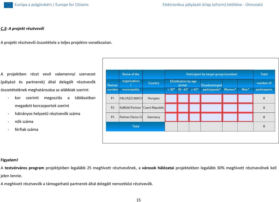 szerinti megoszlás a táblázatban megadott korcsoportok szerint - hátrányos helyzetű résztvevők száma - nők száma - férfiak száma Figyelem!