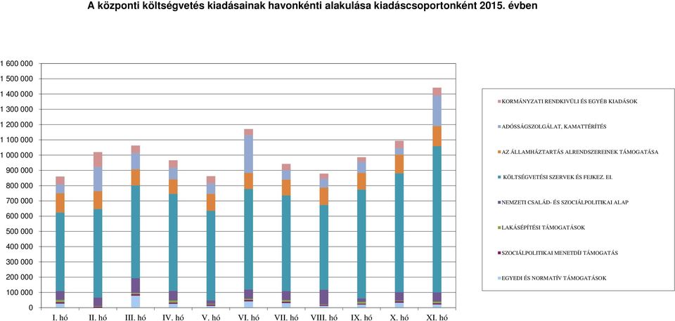 ÁLLAMHÁZTARTÁS ALRENDSZEREINEK TÁMOGATÁSA KÖLTSÉGVETÉSI SZERVEK ÉS FEJKEZ. EI.