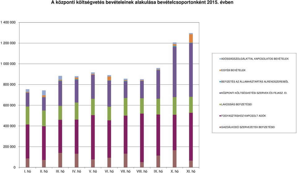 ÁLLAMHÁZTARTÁS ALRENDSZEREIBŐL KÖZPONTI KÖLTSÉGVETÉSI SZERVEK ÉS FEJKEZ. EI.