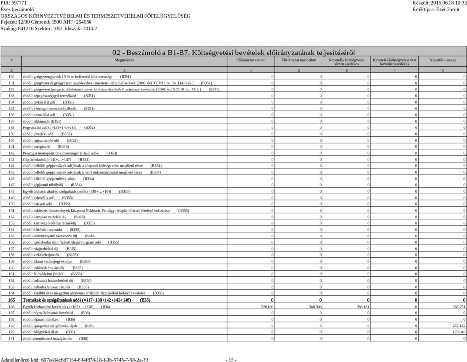 3 4 5 6 7 8 Teljesítés összege 130 ebből: gyógyszergyártók 10 %-os befizetési e (B351) 0 0 0 0 0 131 ebből: gyógyszer és gyógyászati segédeszköz ismertetés utáni befizetések [2006. évi XCVIII. tv. 36.