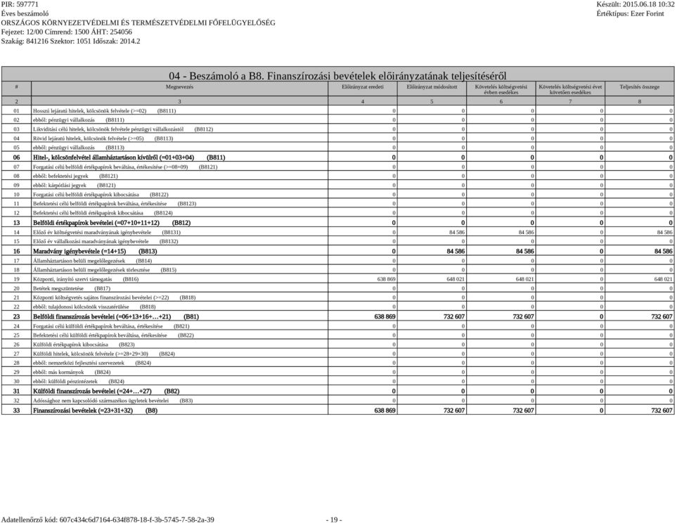 3 4 5 6 7 8 Teljesítés összege 01 Hosszú lejáratú hitelek, kölcsönök felvétele (>=02) (B8111) 0 0 0 0 0 02 ebből: pénzügyi vállalkozás (B8111) 0 0 0 0 0 03 Likviditási célú hitelek, kölcsönök