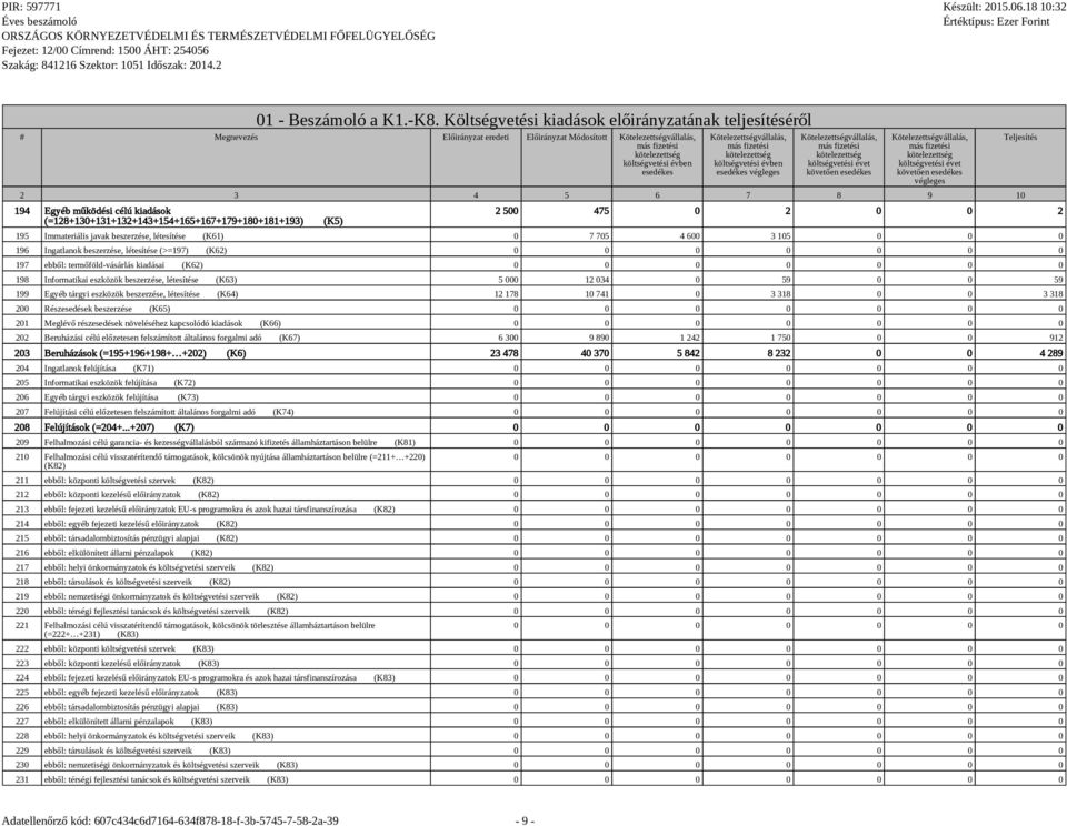 évben esedékes végleges Kötelezettségvállalás, költségvetési évet követően esedékes Kötelezettségvállalás, költségvetési évet követően esedékes végleges 2 3 4 5 6 7 8 9 10 194 Egyéb működési célú