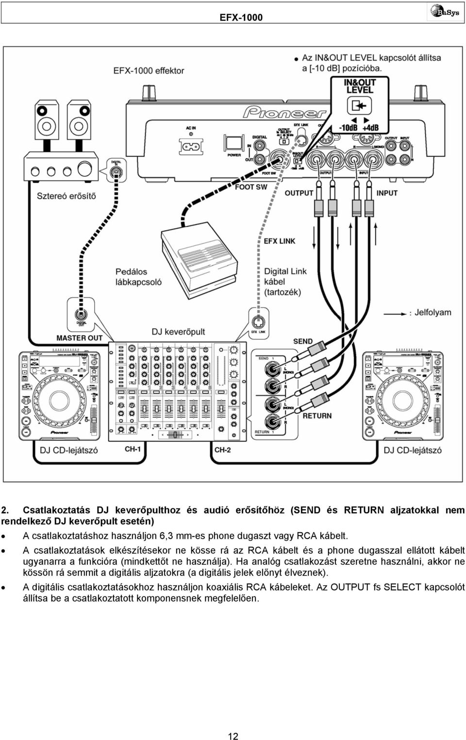 A csatlakoztatások elkészítésekor ne kösse rá az RCA kábelt és a phone dugasszal ellátott kábelt ugyanarra a funkcióra (mindkettőt ne használja).