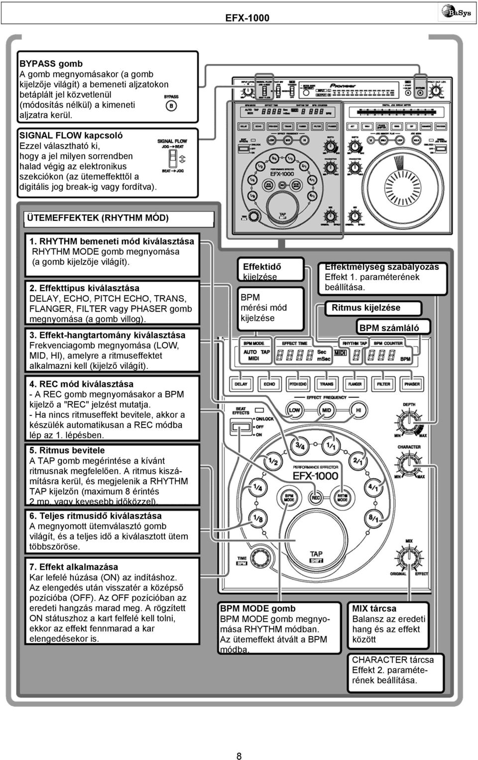 RHYTHM bemeneti mód kiválasztása RHYTHM MODE gomb megnyomása (a gomb kijelzője világít). 2.