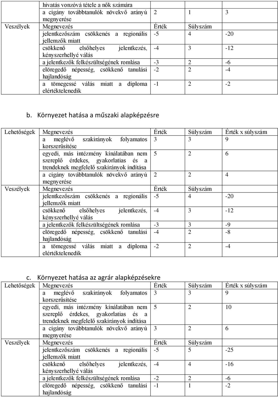 elértéktelenedik -1 2-2 b.