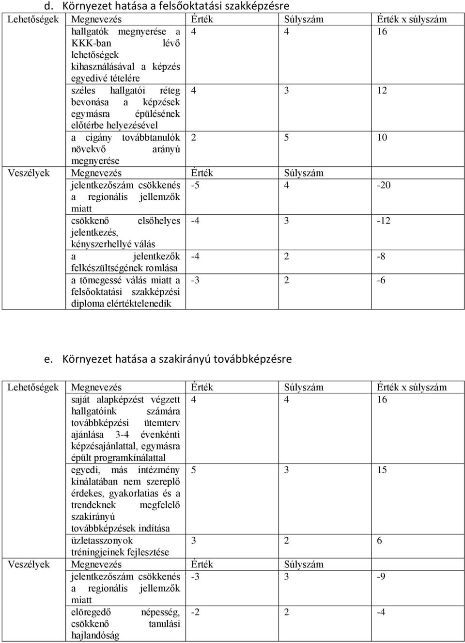 jelentkezőszám csökkenés -5 4-20 a regionális jellemzők miatt csökkenő elsőhelyes -4 3-12 jelentkezés, kényszerhellyé válás a jelentkezők -4 2-8 felkészültségének romlása a tömegessé válás miatt a