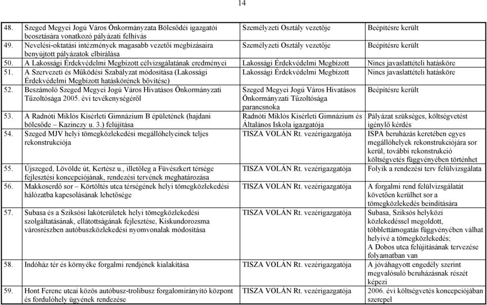 A Lakossági Érdekvédelmi Megbízott célvizsgálatának eredményei Lakossági Érdekvédelmi Megbízott Nincs javaslattételi hatásköre 51.