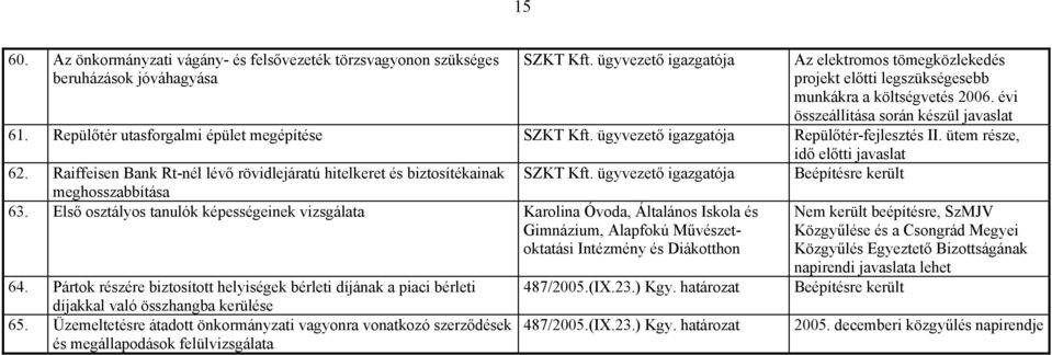 Repülőtér utasforgalmi épület megépítése SZKT Kft. ügyvezető igazgatója Repülőtér-fejlesztés II. ütem része, idő előtti javaslat 62.