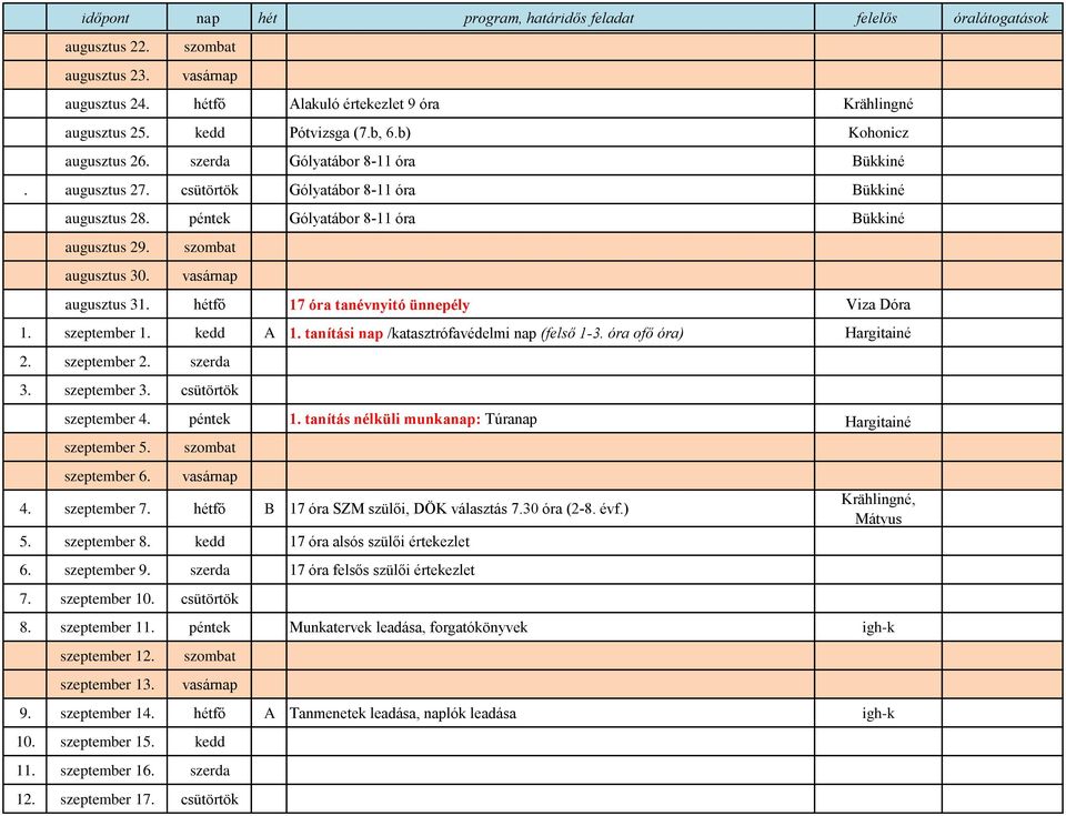 augusztus 31. hétfő 17 óra tanévnyitó ünnepély Viza Dóra 1. szeptember 1. kedd A 1. tanítási nap /katasztrófavédelmi nap (felső 1-3. óra ofő óra) Hargitainé 2. szeptember 2. szerda 3. szeptember 3.