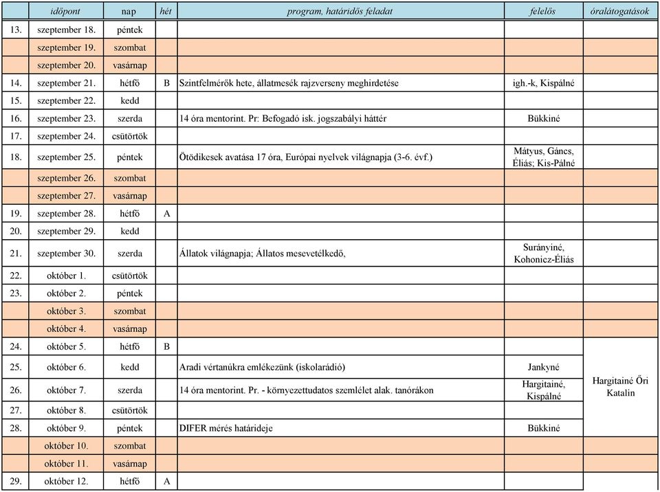 szeptember 24. csütörtök 18. szeptember 25. péntek Ötödikesek avatása 17 óra, Európai nyelvek világnapja (3-6. évf.) szeptember 26. szeptember 27. 19. szeptember 28. hétfő A 20. szeptember 29.