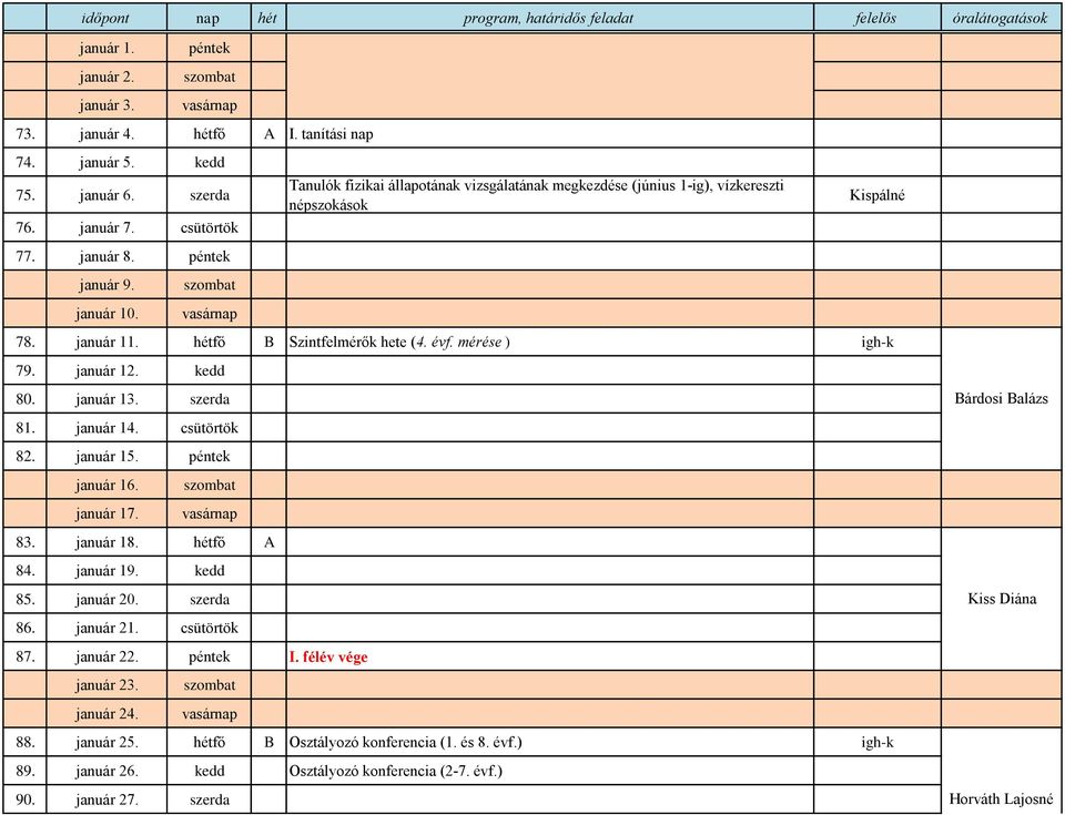 évf. mérése ) igh-k 79. január 12. kedd 80. január 13. szerda 81. január 14. csütörtök 82. január 15. péntek január 16. január 17. 83. január 18. hétfő A 84. január 19. kedd 85. január 20. szerda 86.